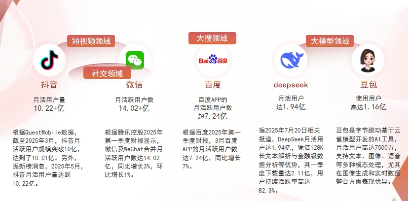 【大连】中山GEO哪家好？为什么主动优化比被动收录更有效？